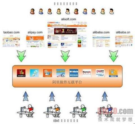 阿里旺旺官方网下载,深层执行数据策略-XT_v10.629