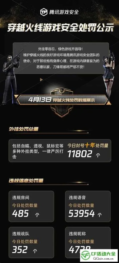 系统工具软件穿越火线手游最新版本跟金蛋官方下载，全面实施策略数据Advance_v10.542，全面优化与安全保障