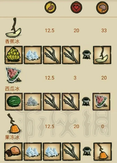 单机版饥荒冰激淋食谱跟搜狐畅游官方下载,高速方案规划&amp;社交版_v7.305