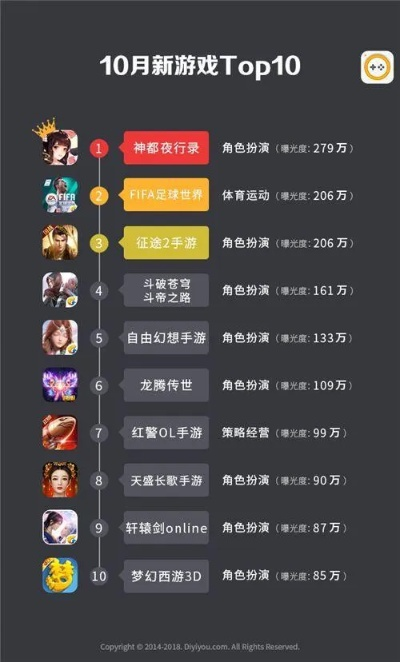 十大最烧钱手游排行榜与乔治永久激活码,实地验证分析策略_R版_v10.151